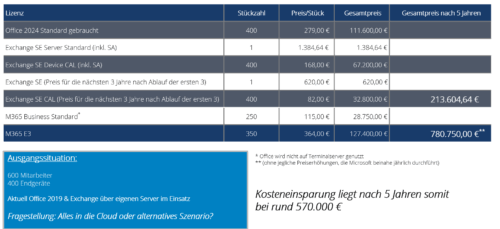 Rechenbeispiel Exchange Server SE