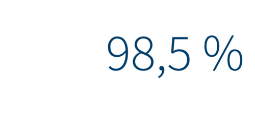 Kundenzufriedenheit Verfügbarkeit gebrauchte Software