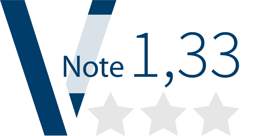 Kundenzufriedenheit Verfügbarkeit gebrauchte Software